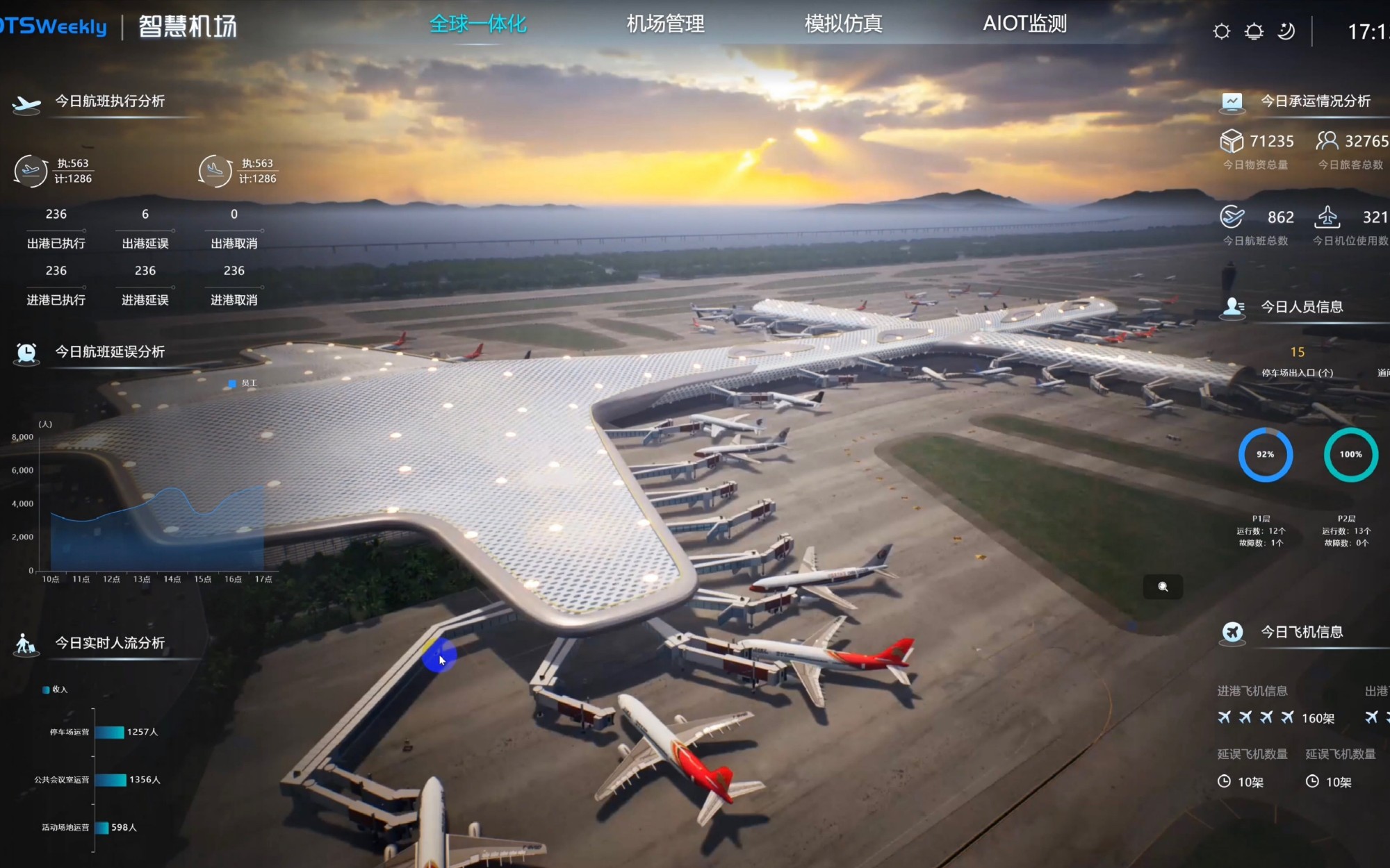2024中国机场智能装备展：数字孪生赋能机场数智化发展